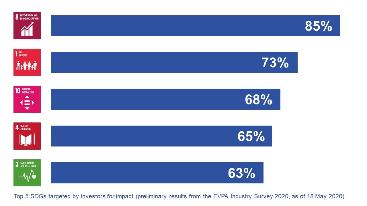 Industry survey