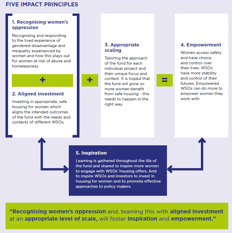 five impact principles graph