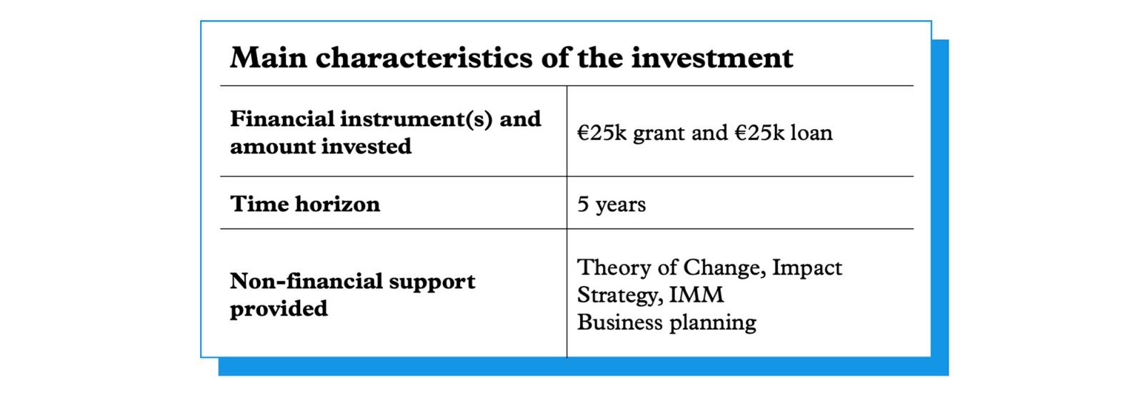 Main Characteristics of the investment