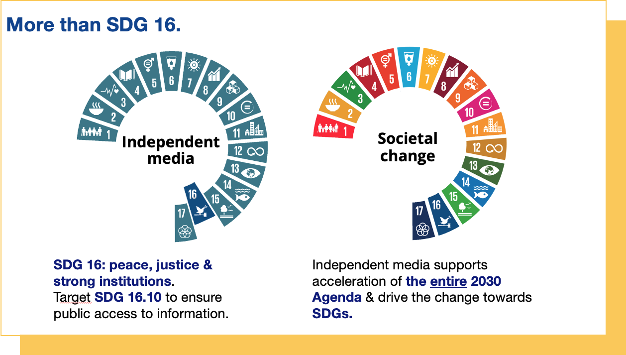 MDIF - More than SDG 16 graph