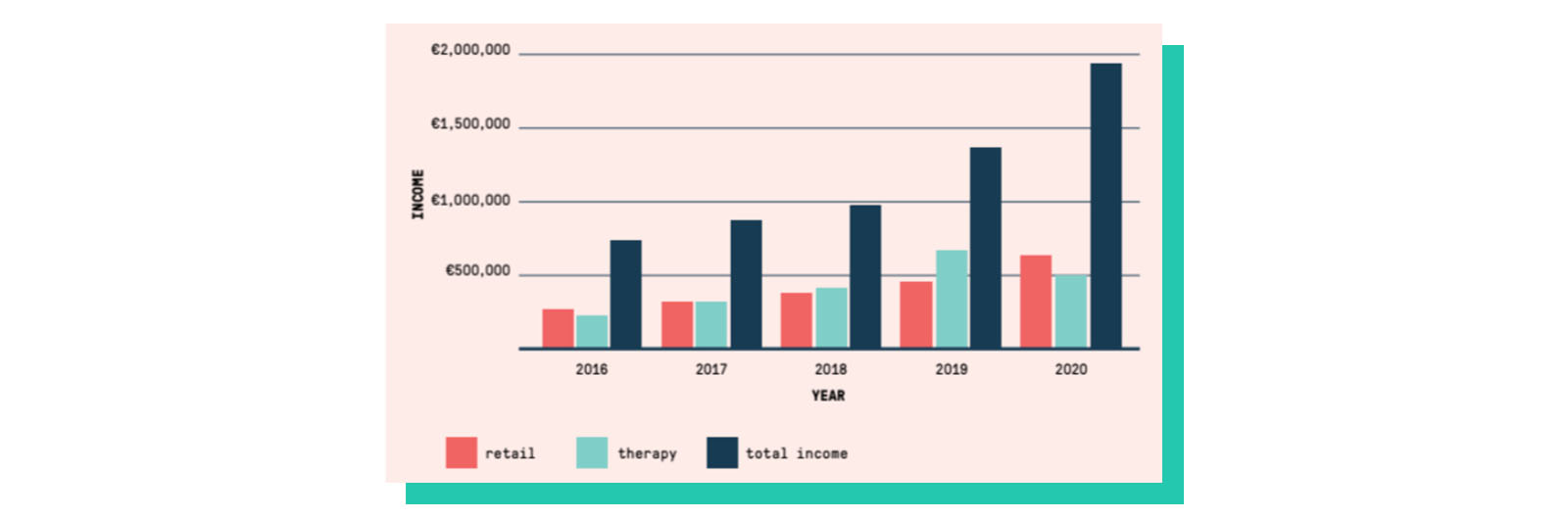 income graph