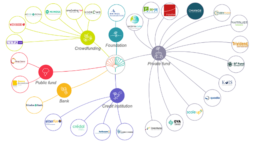 Mapping of Solifin’s 29 members in 2022