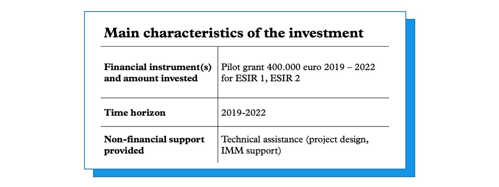 Main characteristics of the investment