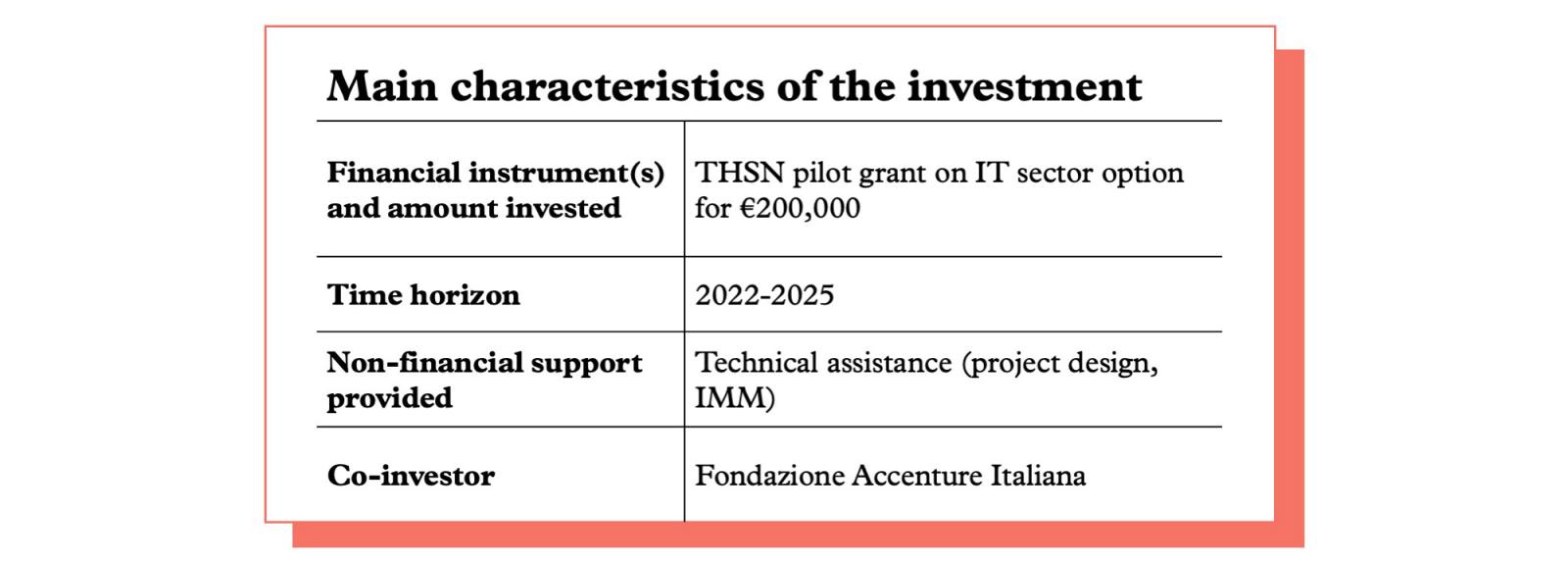 Main characteristics of the investment