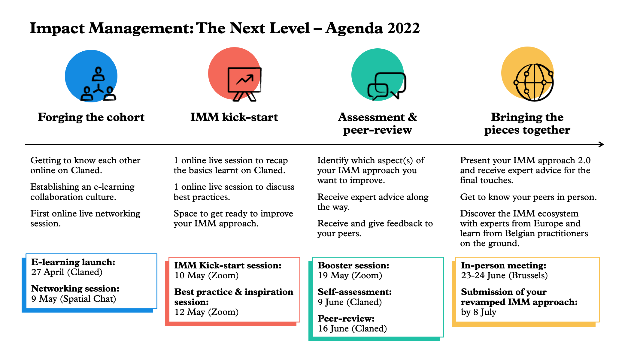 Impact Management course agenda 2022