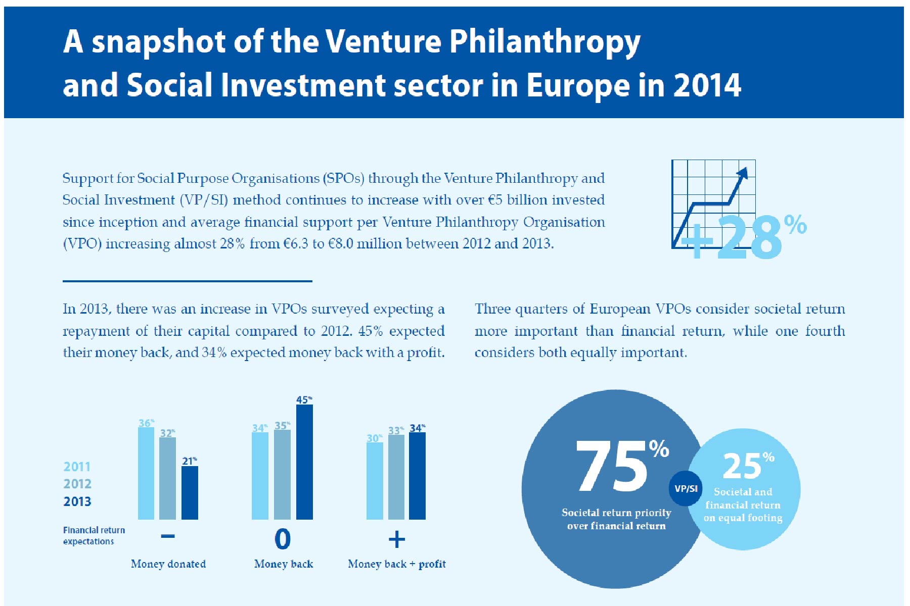 A Snapshot of the VP/SI Sector in Europe in 2014