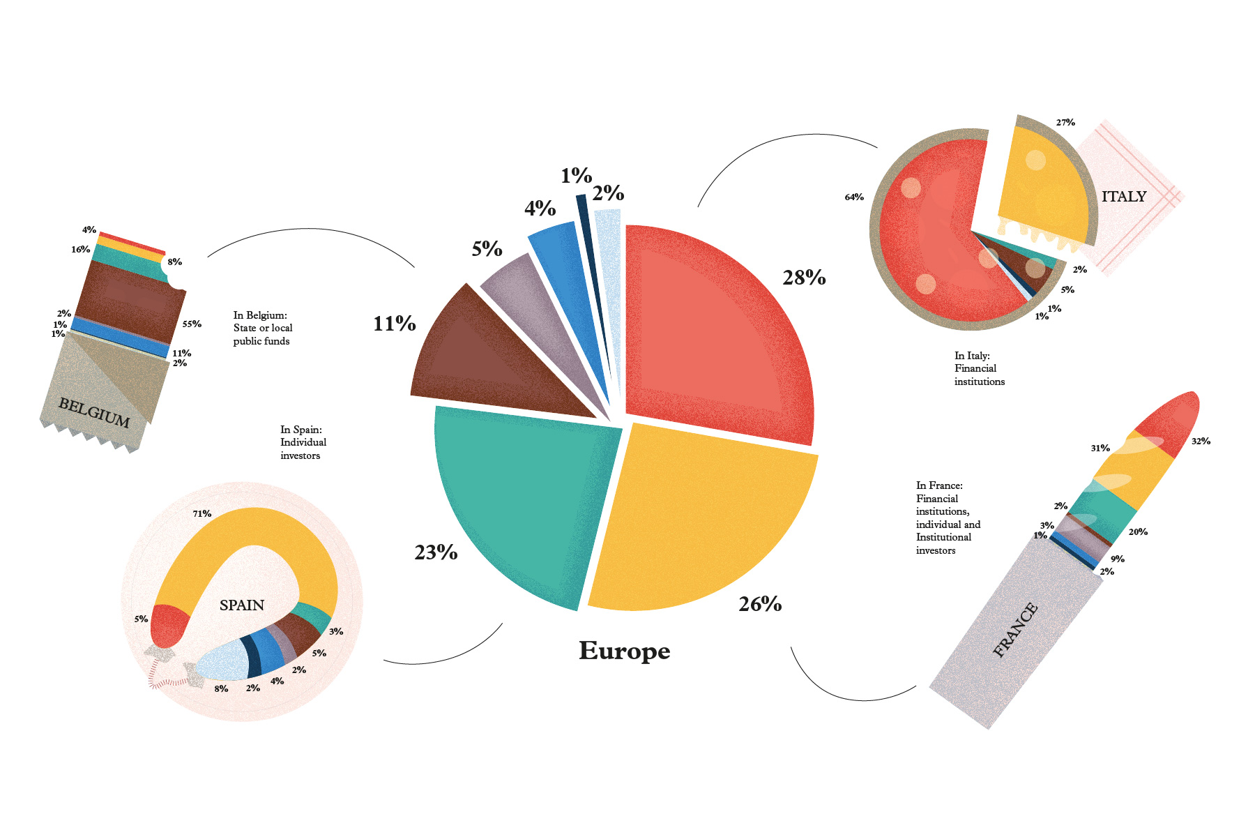 Accelerating Impact - Sources of Capital