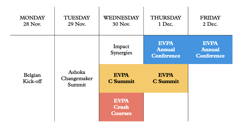 Impact Week 2022 overview