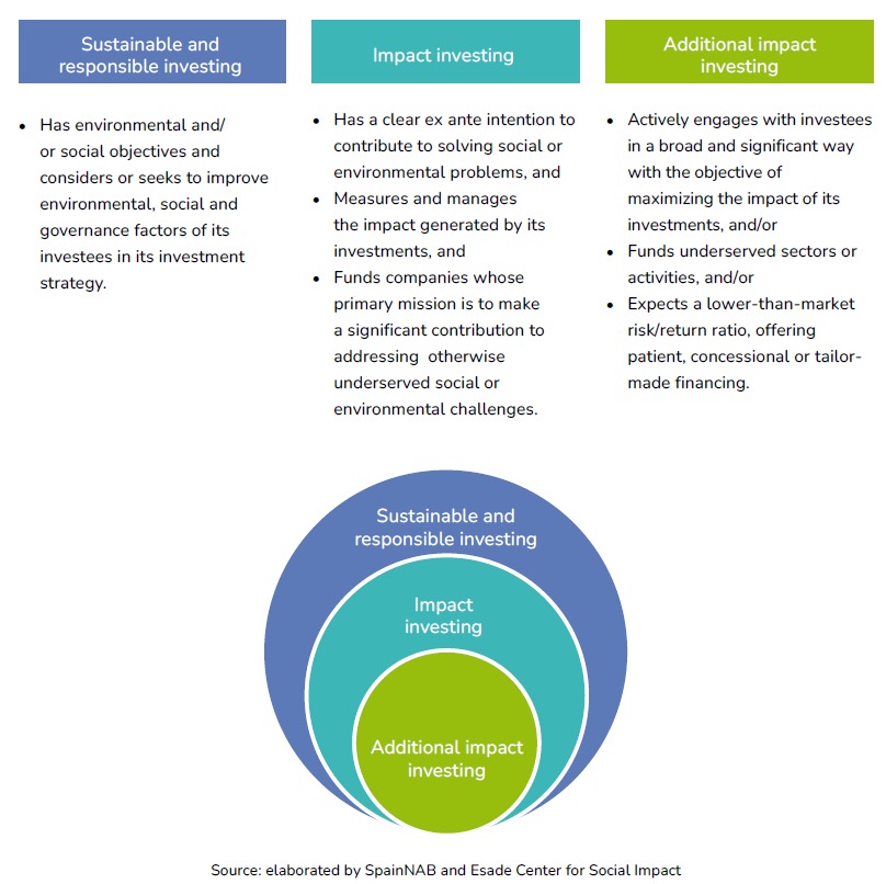 90/10 fund diagram