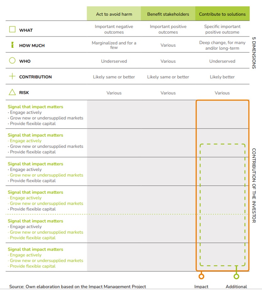 90/10 fund diagram