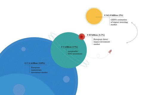 Accelerating Impact - Market Size