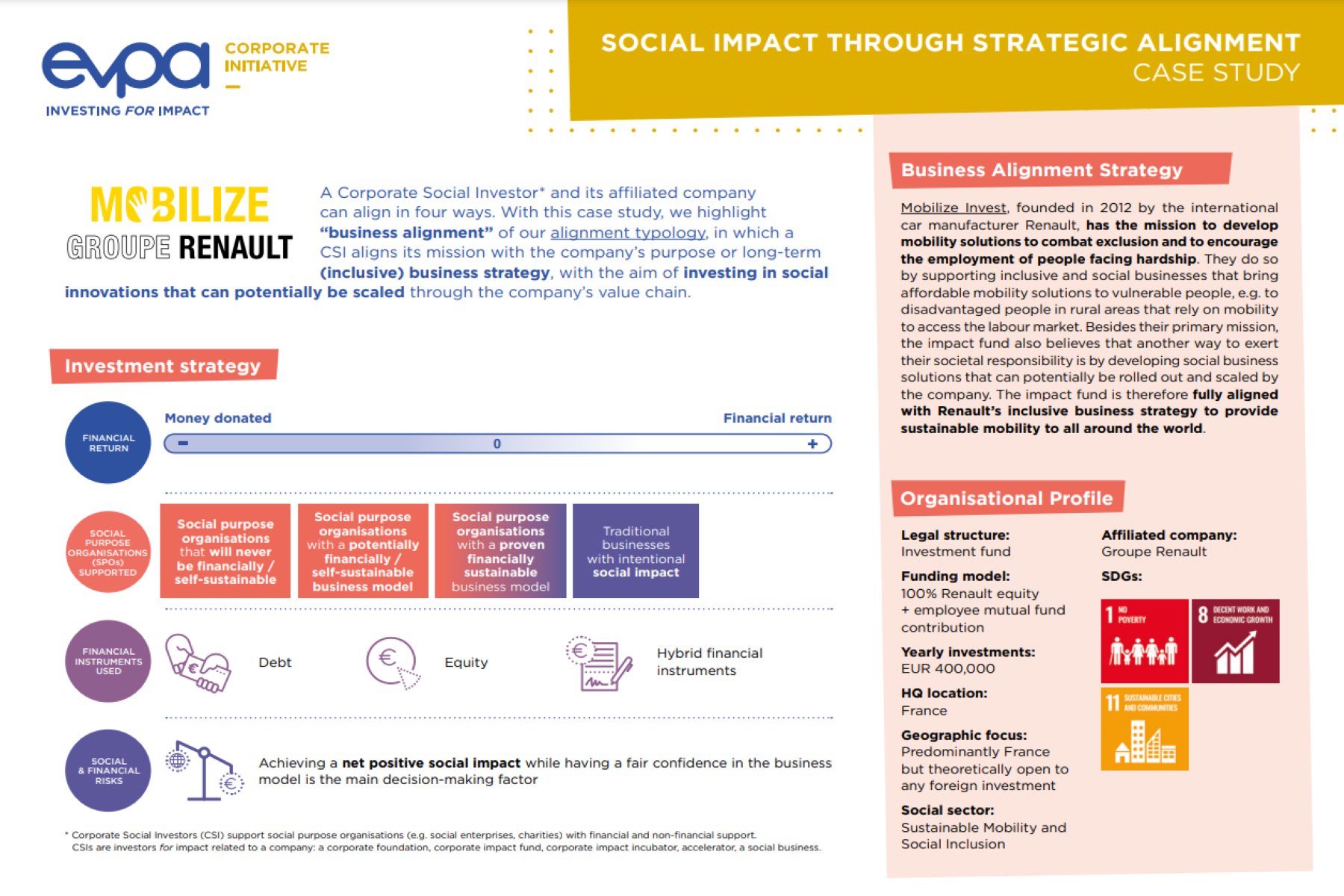 Strategic Alignment Case Study - Mobilize Invest