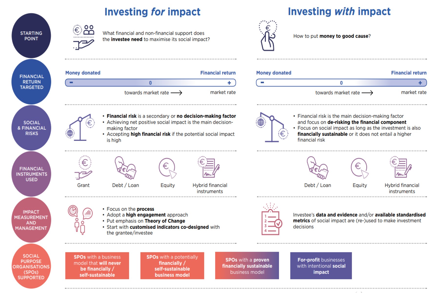 Impact Strategies - Visual Overview