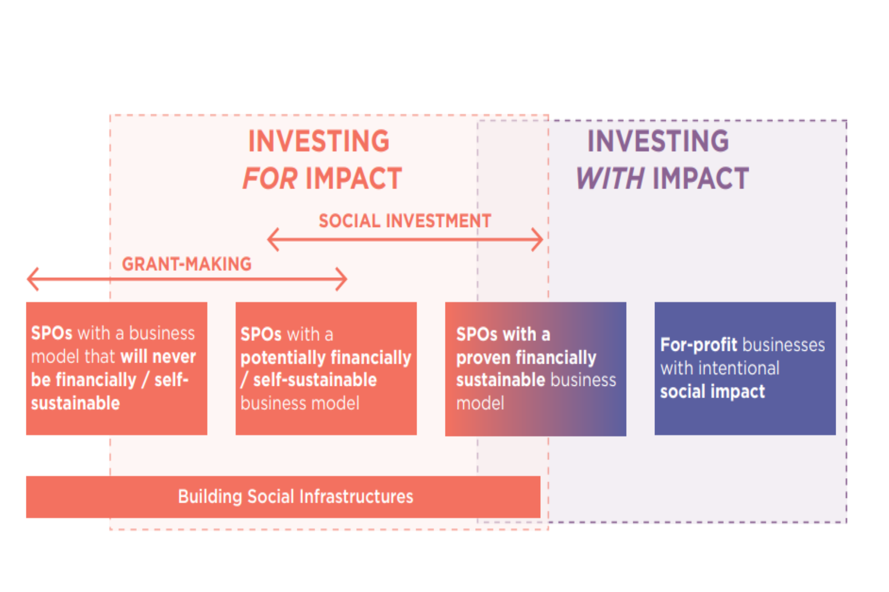 Investing for Impact – EVPA Impact Strategy Paper