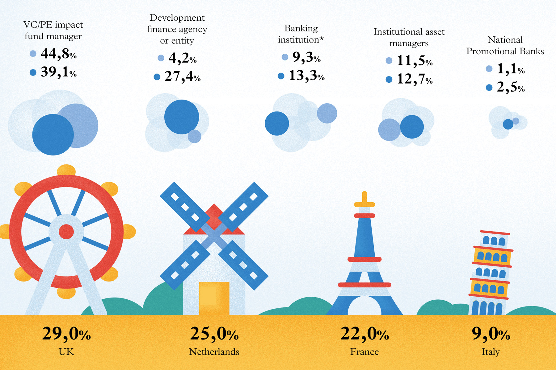 The Size of Impact - Types of organisation