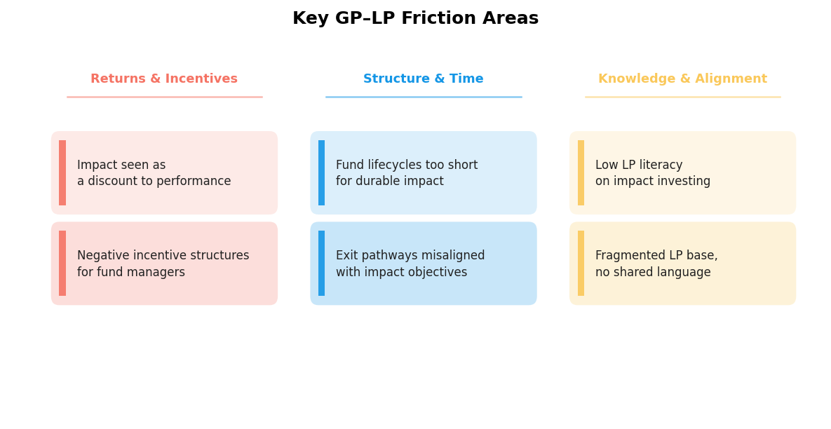 Gp Lp Llp Chart.pdf What LPs Really Want | Impact Europe